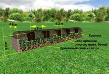 Готовим теплую грядку с осени