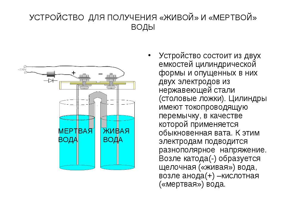 Активатор воды картинки